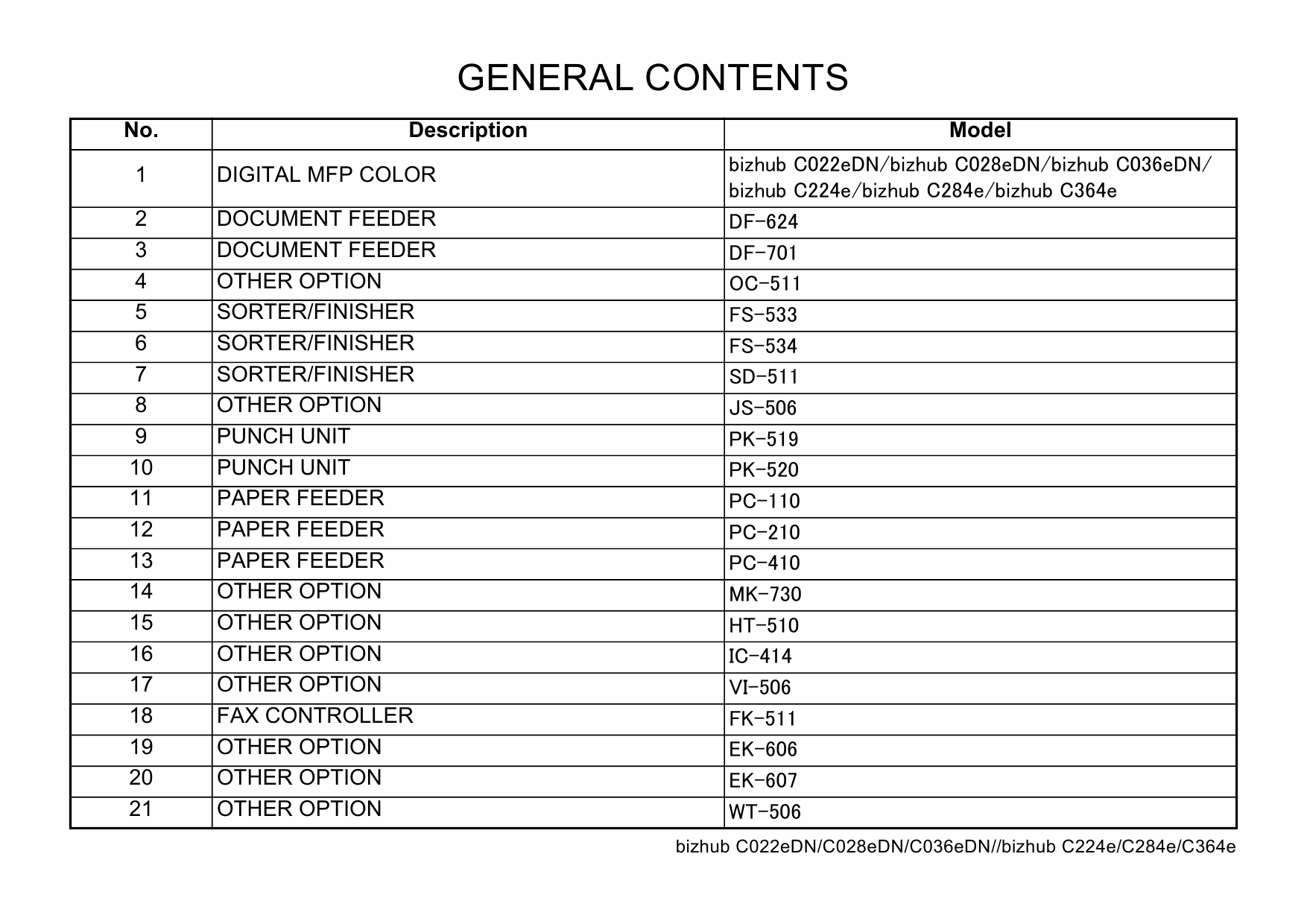 Konica-Minolta bizhub C224e C284e C364e Parts Manual-3